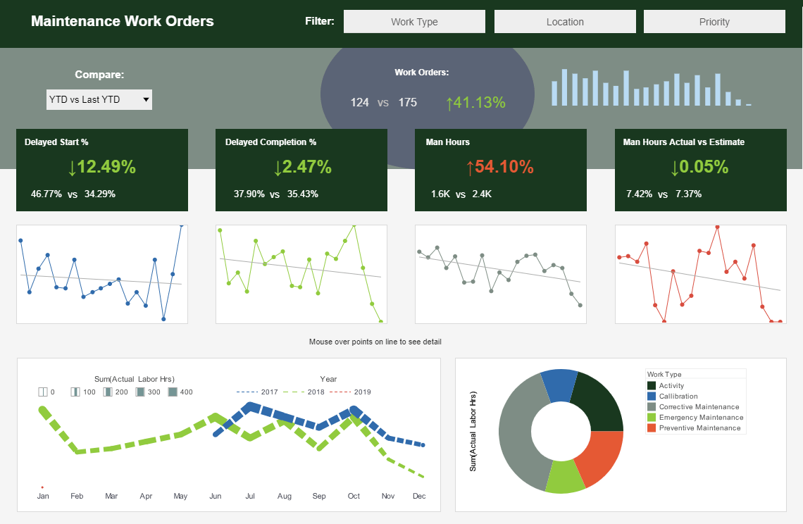 diagnostic analytic dashboard