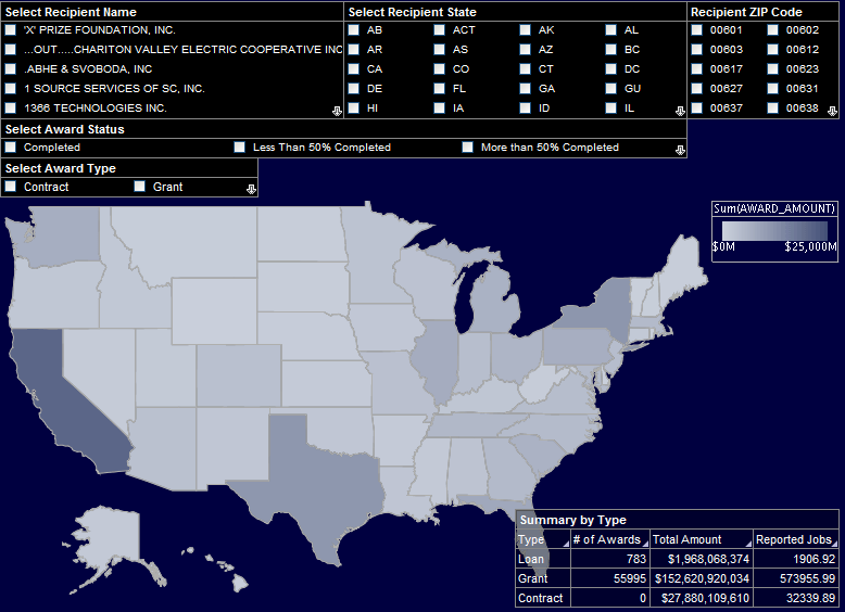 Example of Building a Report