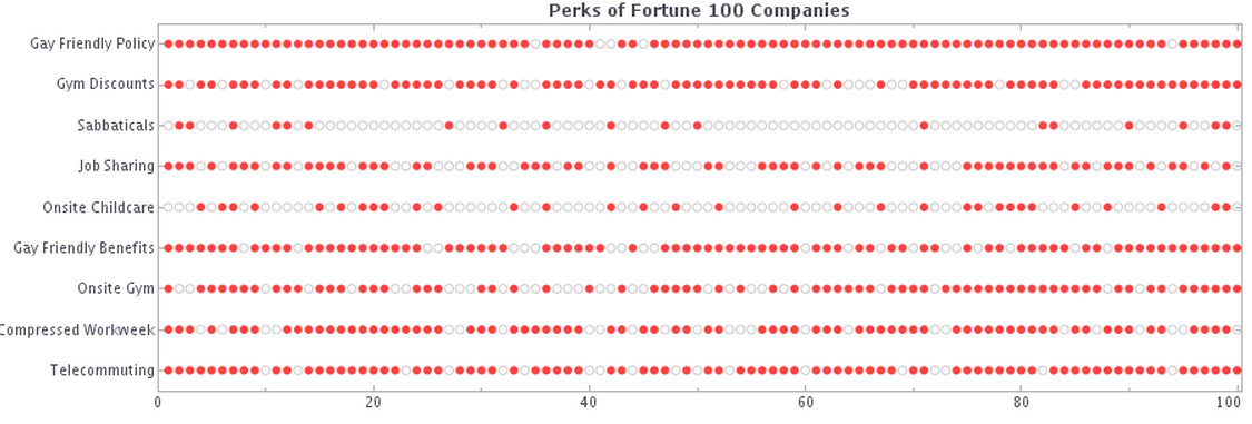 filled circle chart