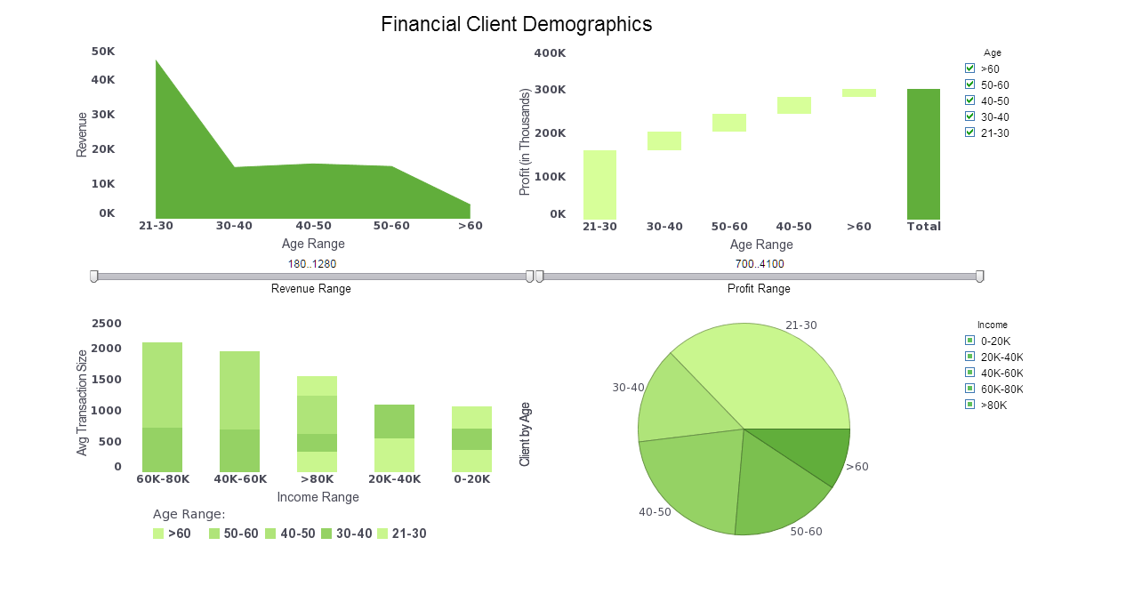 Business Dashboard Examples | Product Features | InetSoft Technology