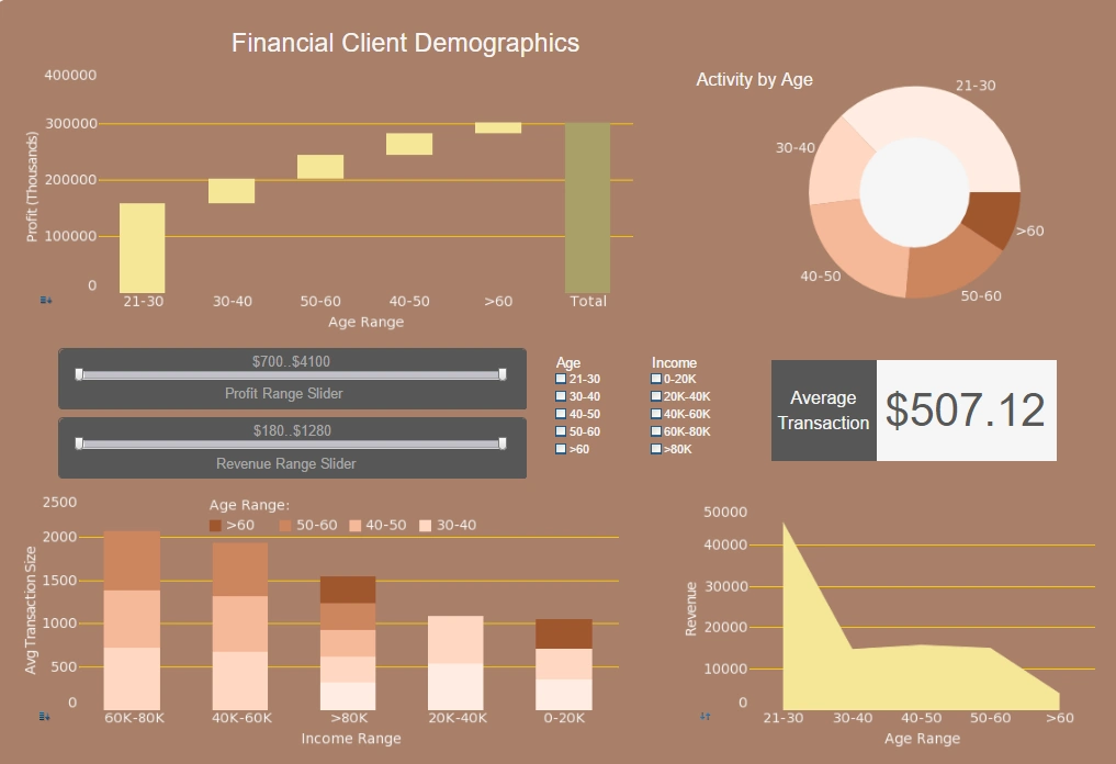 Financial Reporting Dashboard