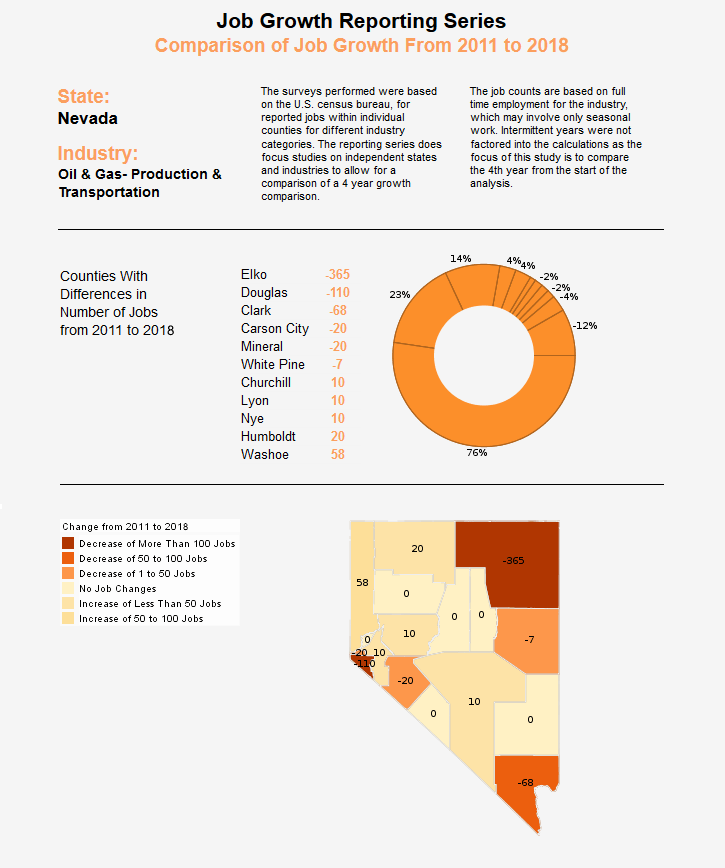 Report Target Actions example