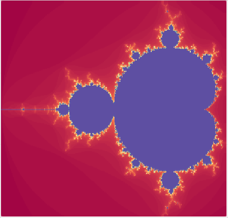 Fractal Chart Example