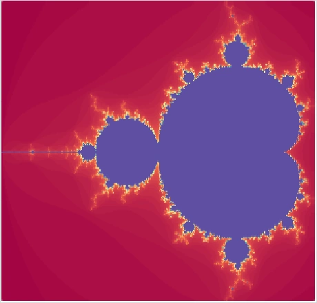 fractal chart sample	