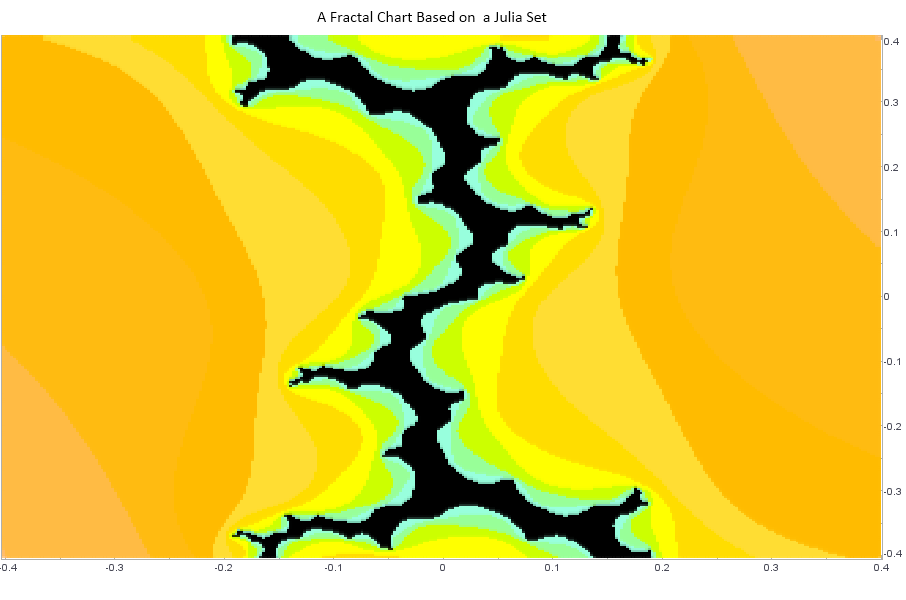 Fractal Chart Example Julia Set