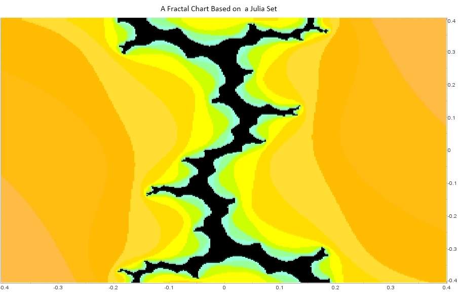 Fractal Chart Example Julia Set
