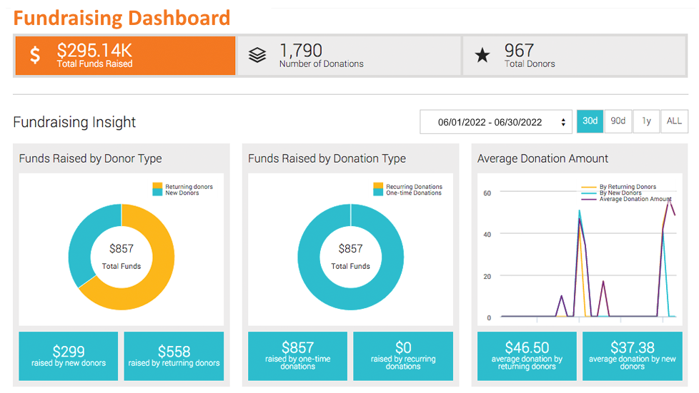 Real Estate Agent Dashboard Example