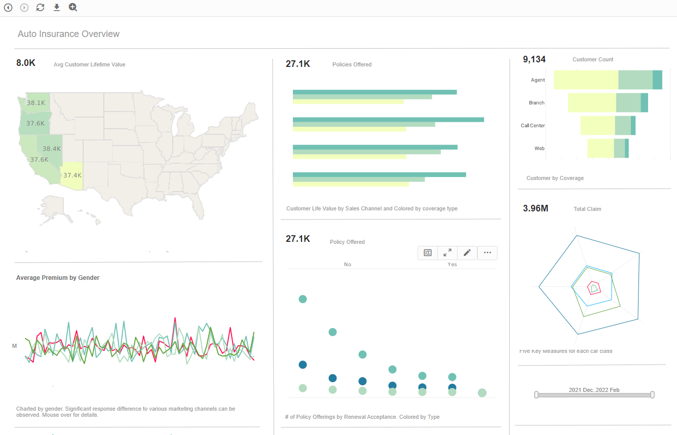 cloud dashboard for google search console