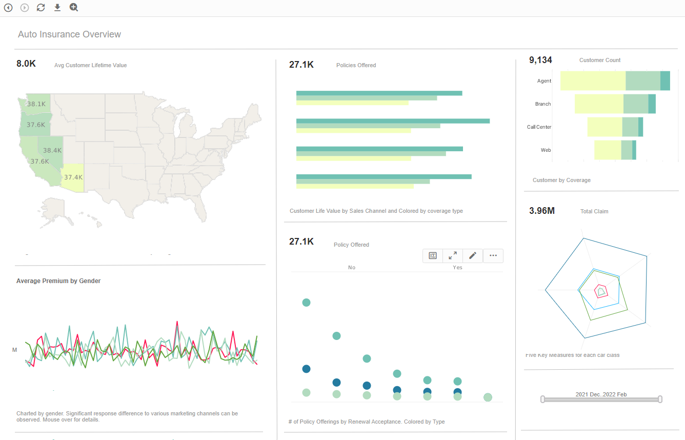 Financial Dashboard Software Chart