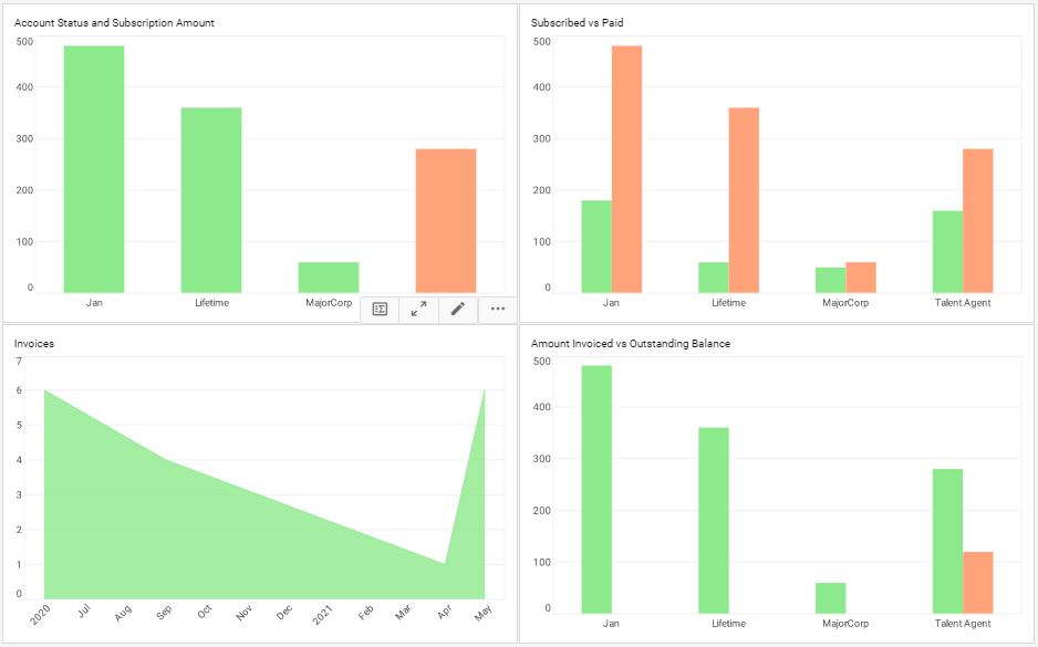 Fusebill Billing Dashboard Example