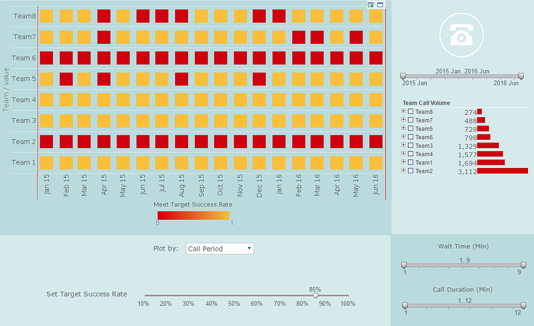 SaaS Solution Reporting Tool Example