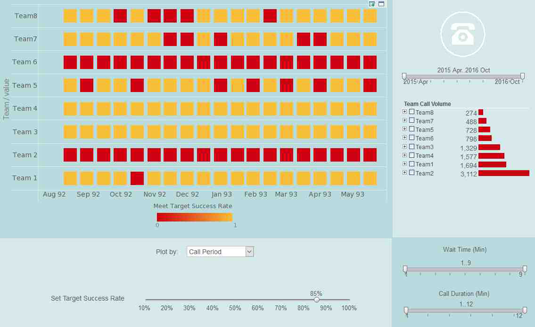 Tech Support Dashboard Example