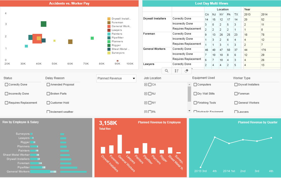 SME BI dashboard example