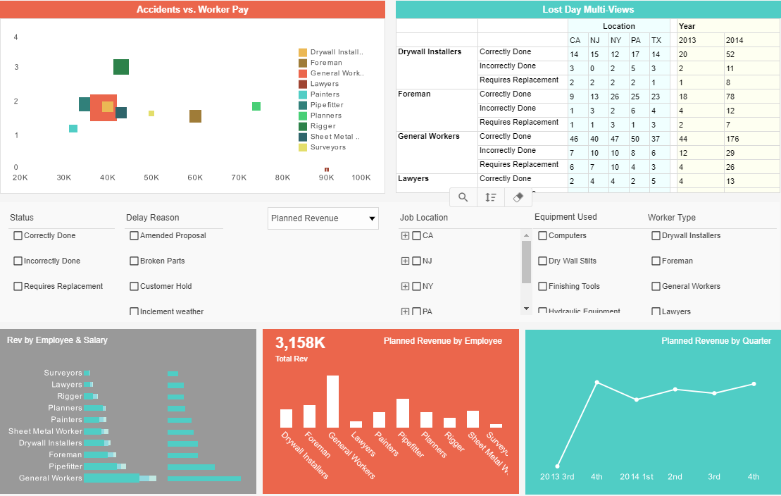 Construction Industry dashboard