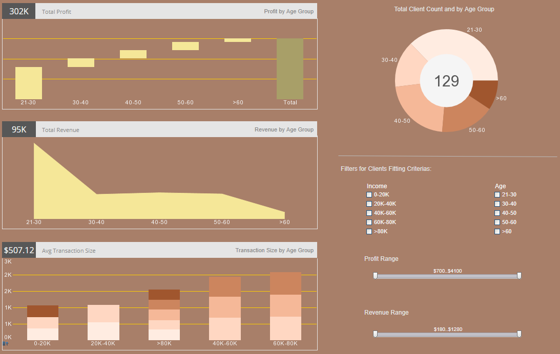 Banking Client Analytic Dashboard Example