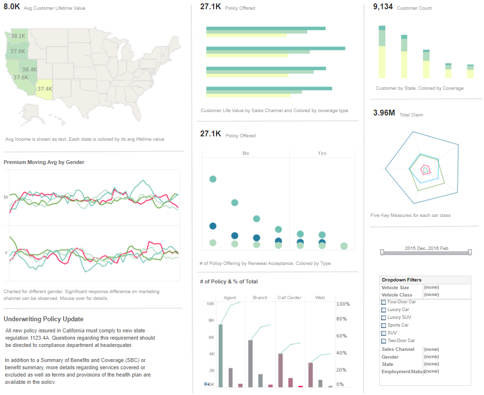 Example of an analysis built  with InetSoft's BI tool