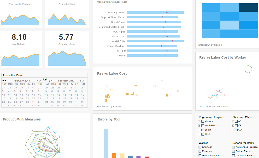 Production Management Dashboard Example