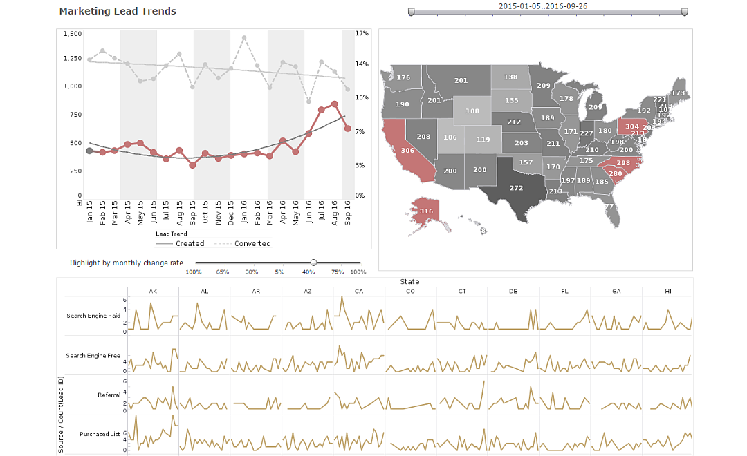 Best Salesforce Dashboard