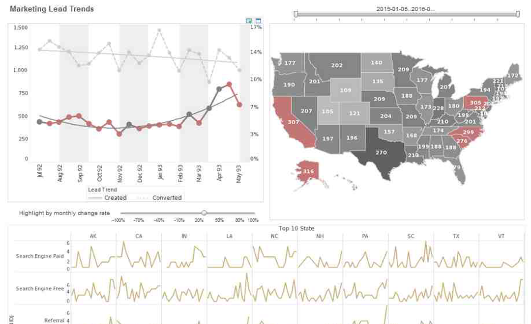 analytics product demo