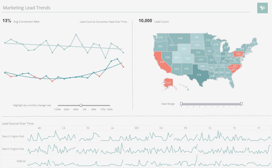 Interactive Marketing Campaign Dashboard Example