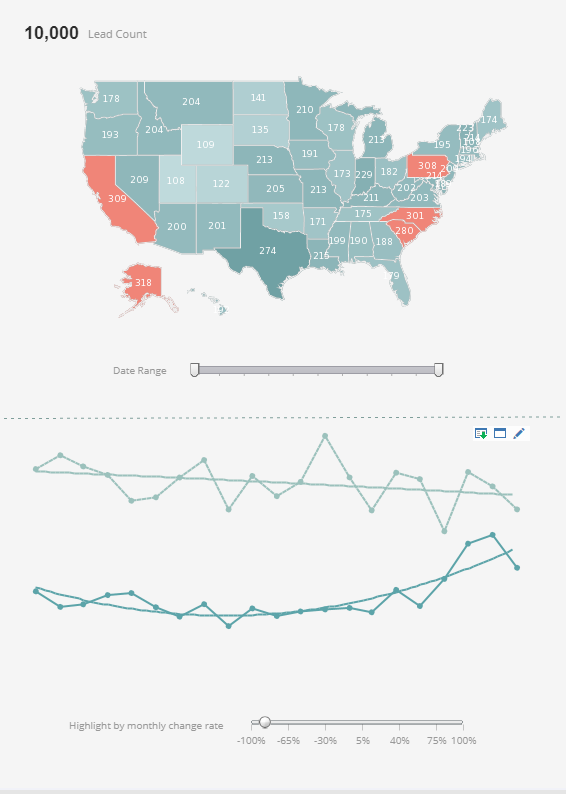 marketing lead trends