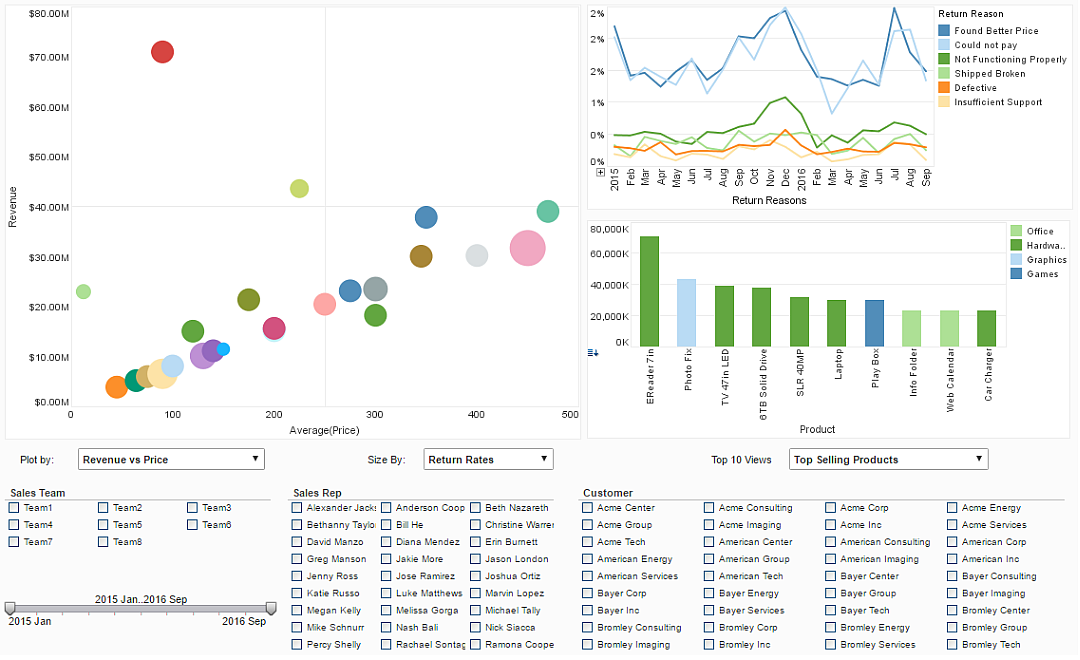 sales dashboard example