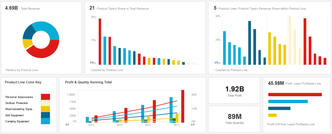 How To Create A Web Chart