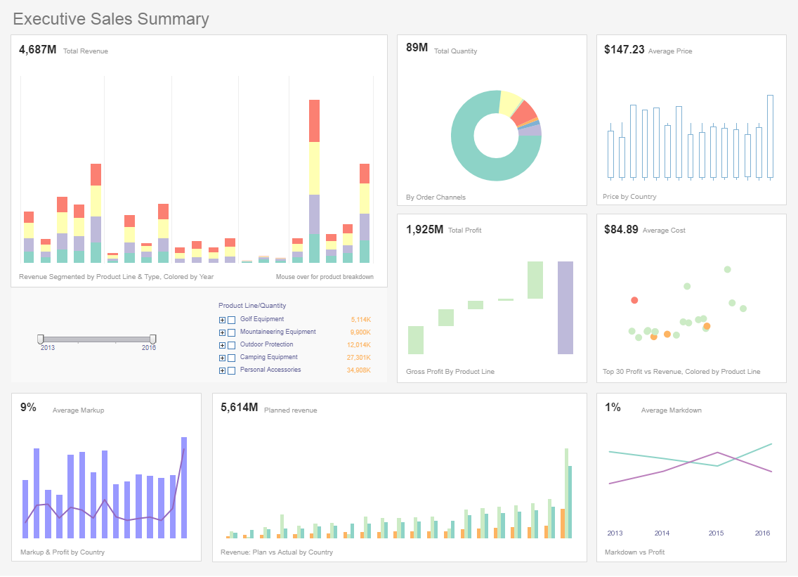 Sales Summary