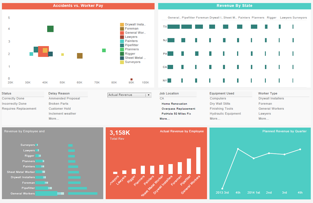 Construction dashboard