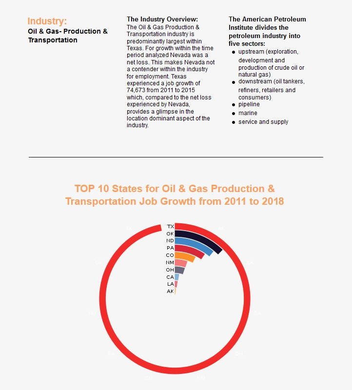 automated reporting example