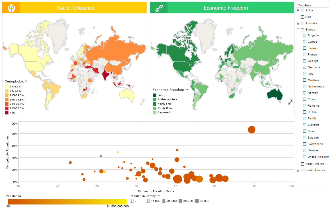 World Freedom Visualization Example
