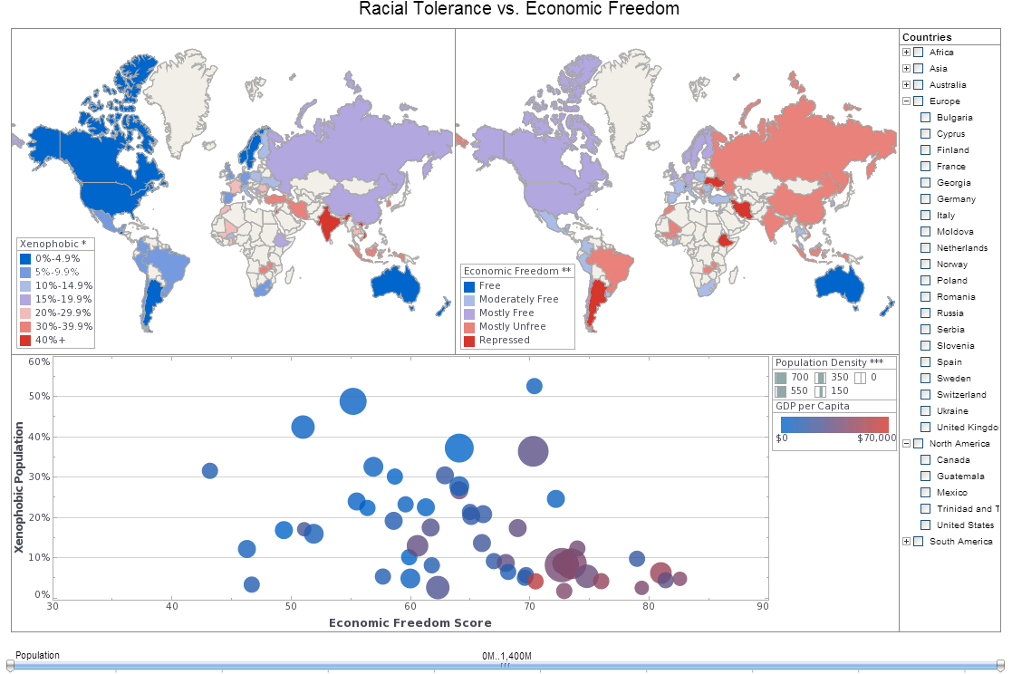 Geographic World Analysis Example