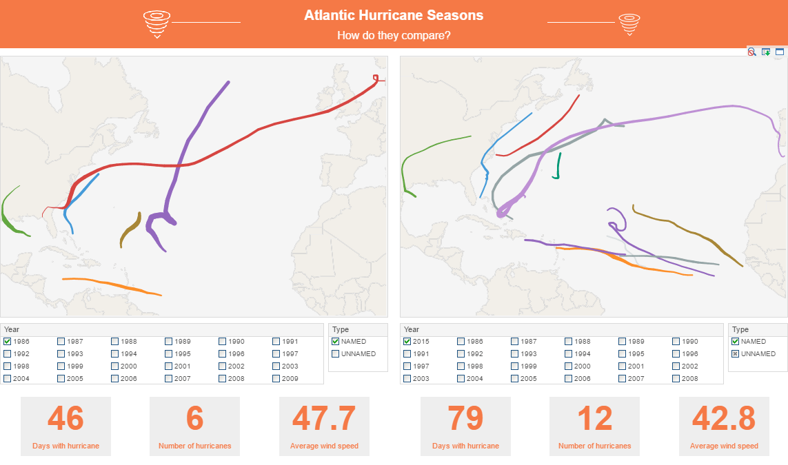 BI visualization dashboard example