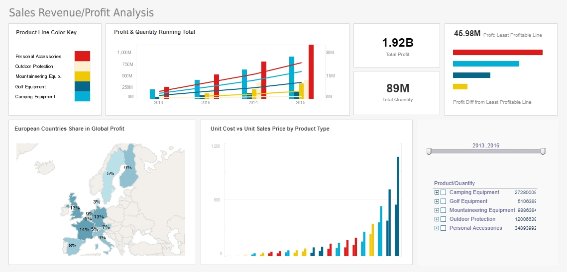 relational reporting tool template