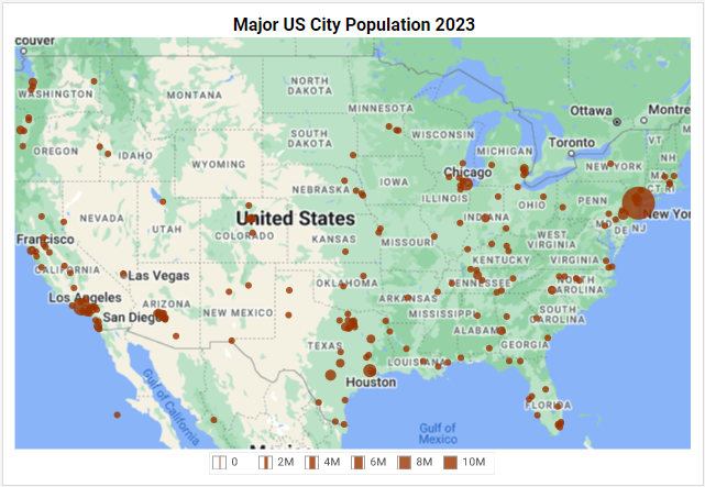 graphing on a google map