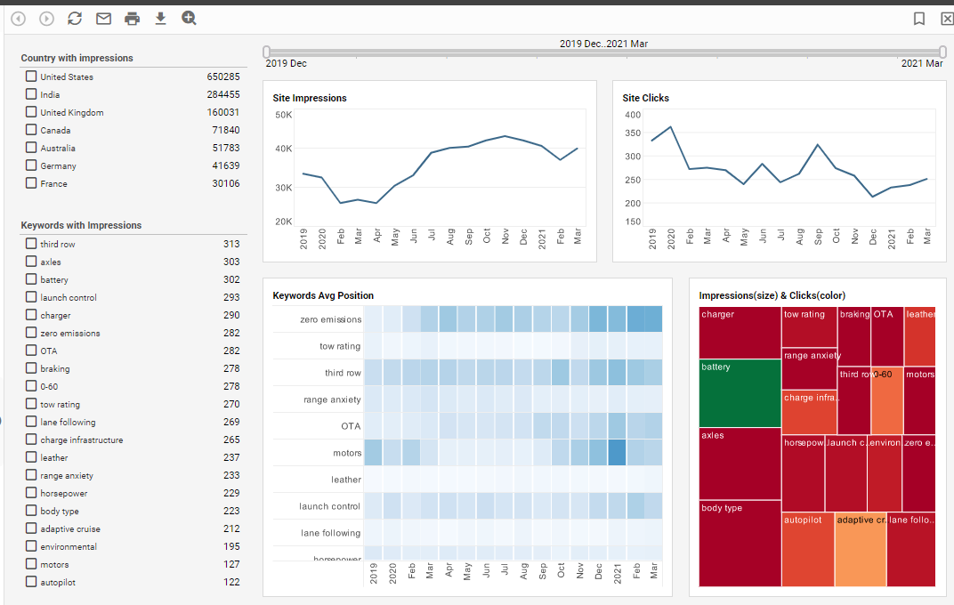 bi web application chart for gsc