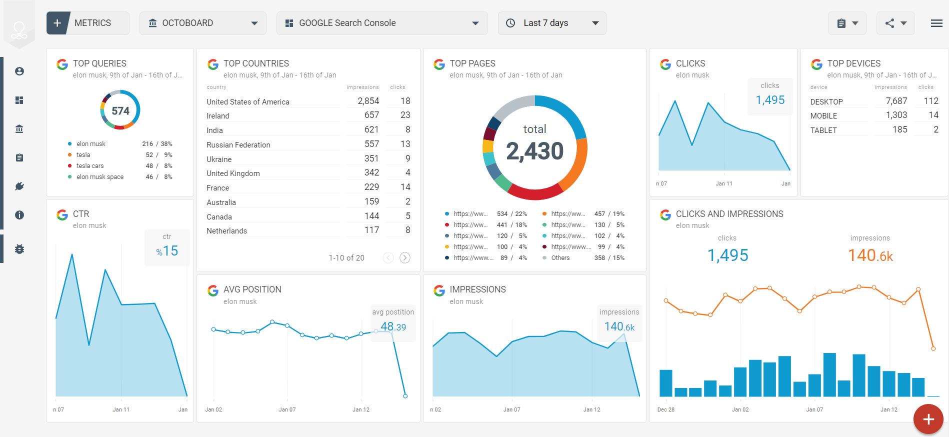 Google search console dashboarding tool sample