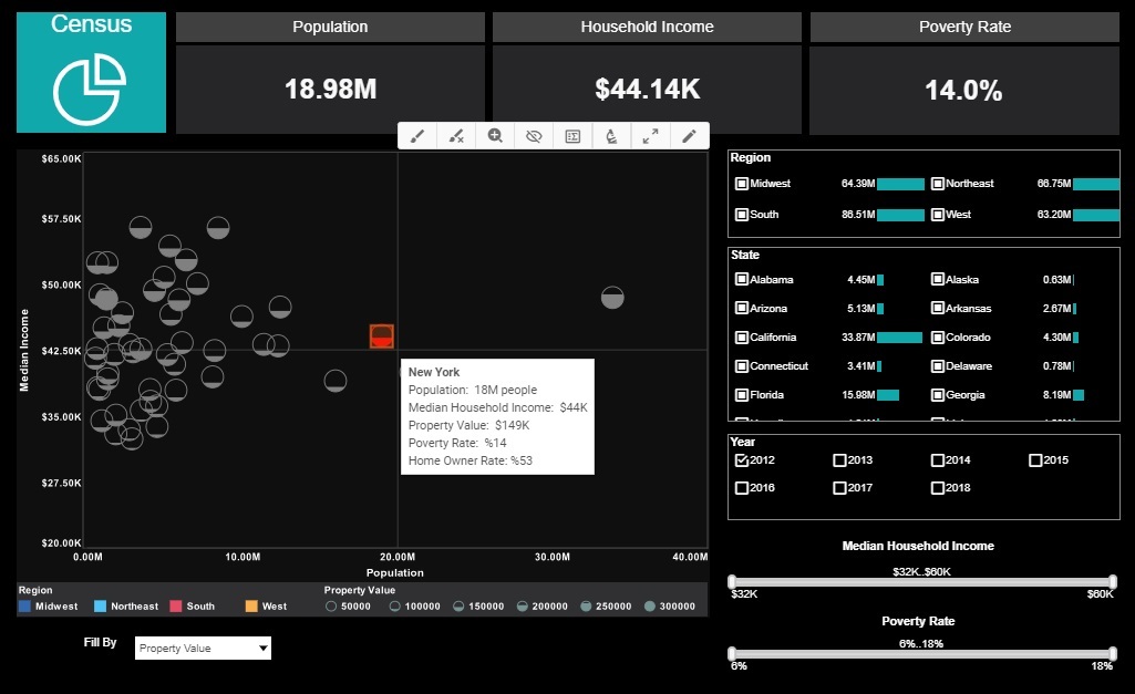 government agency analytics example