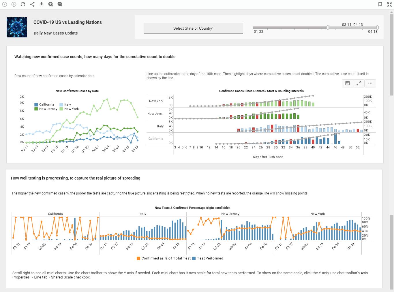 sample of a visual data analysis