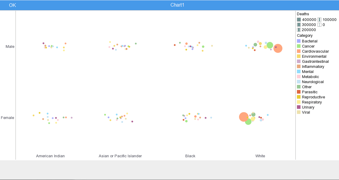 example of healthcare analytics on iphone