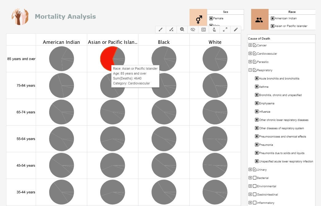 healthcare informatics example