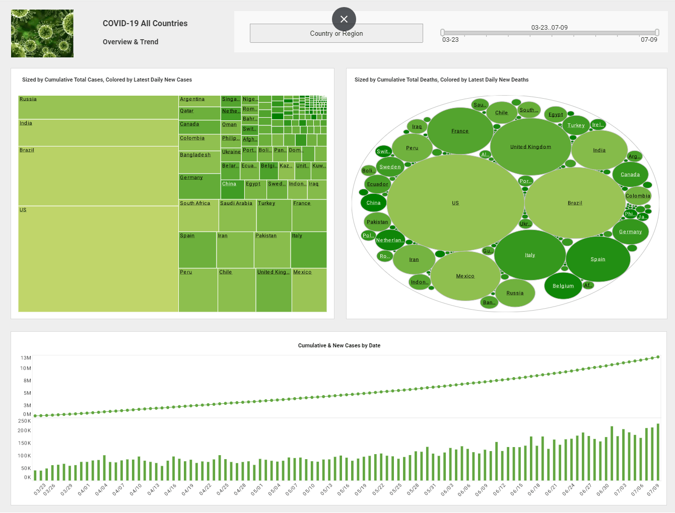 Data Mining Dashboard Example