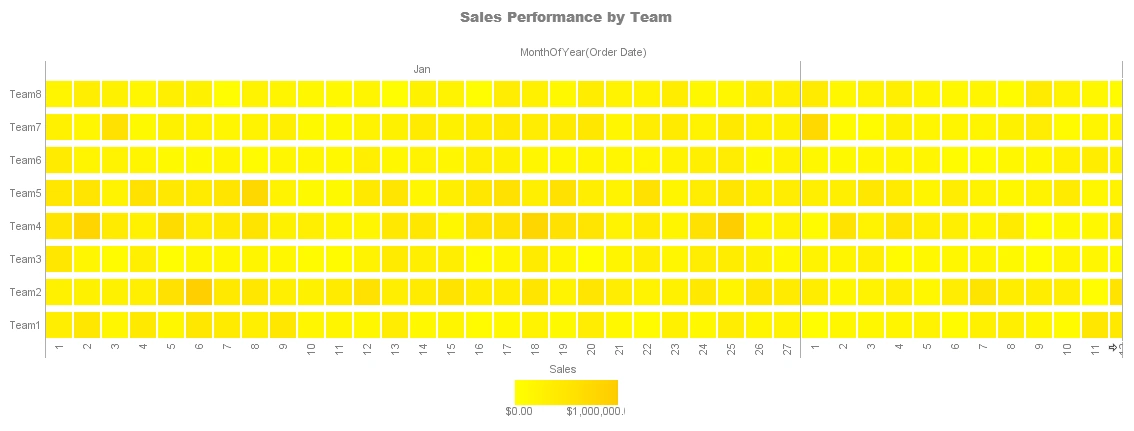 introductory business intelligence demo