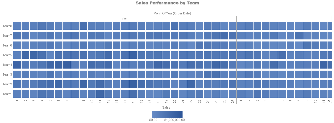 Ad Hoc OLAP Example for 