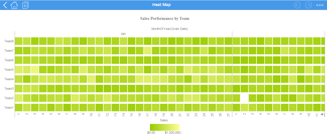 iPhone BI dashboard sample