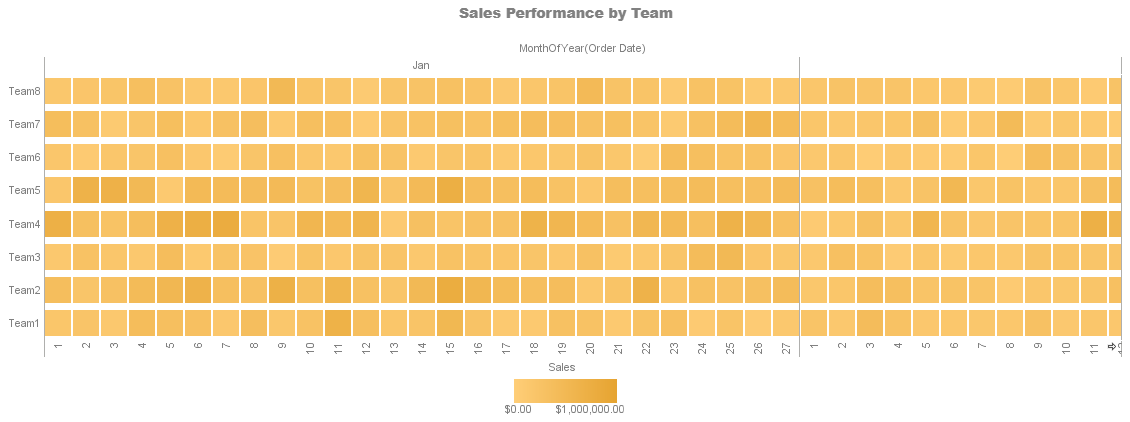 heat map data dashboard template