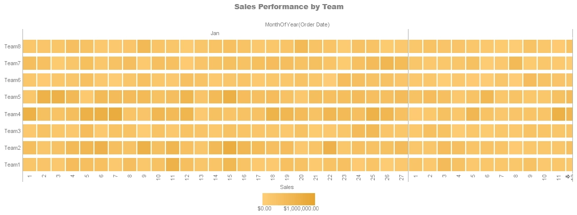 heat map data dashboard template