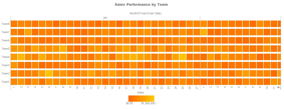 introducing business intelligence heatmaps