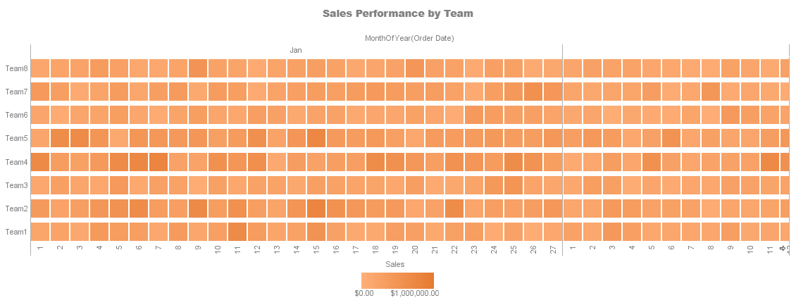 heat map dashboard example