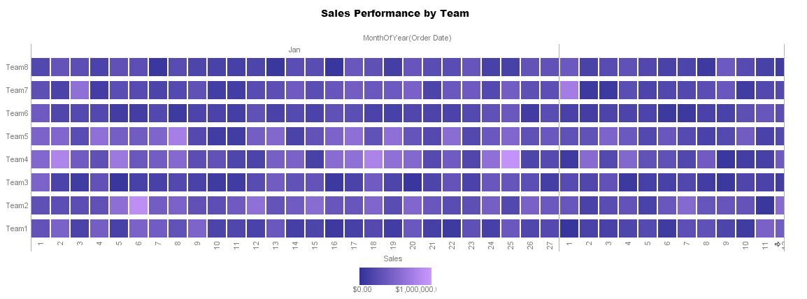 introducing sales heatmaps